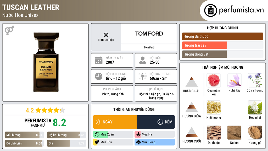 Thông tin chi tiết Tuscan Leather