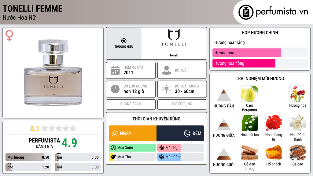 Thông tin chi tiết Tonelli Femme