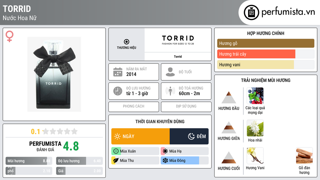 Thông tin chi tiết Torrid