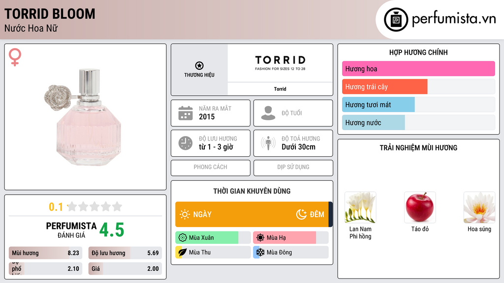 Thông tin chi tiết Torrid Bloom