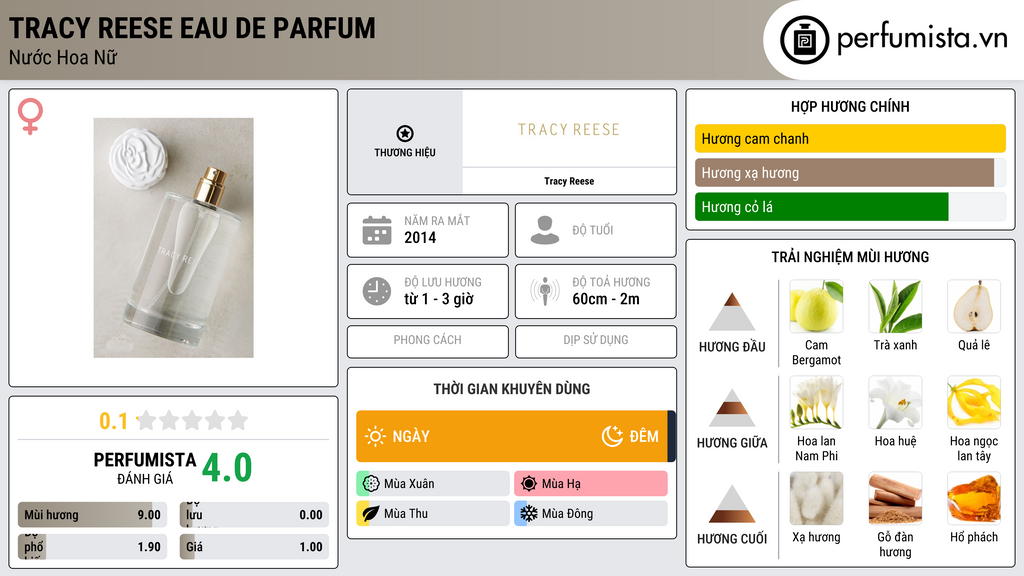Thông tin chi tiết Tracy Reese Eau de Parfum