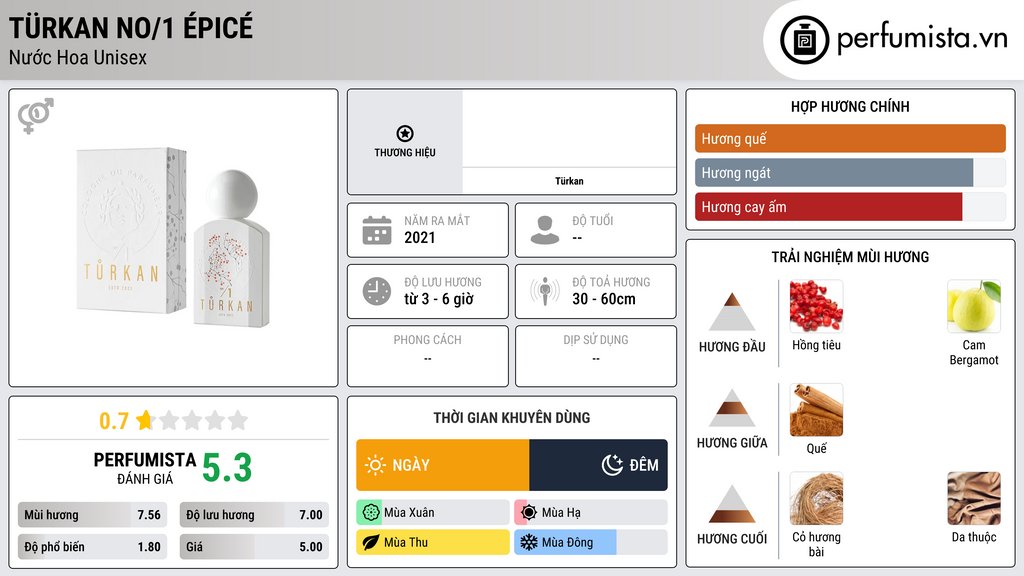 Thông tin chi tiết Türkan No/1 Épicé