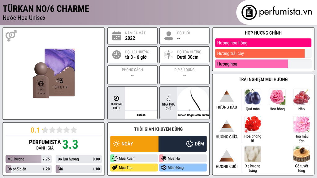 Thông tin chi tiết Türkan No/6 Charme