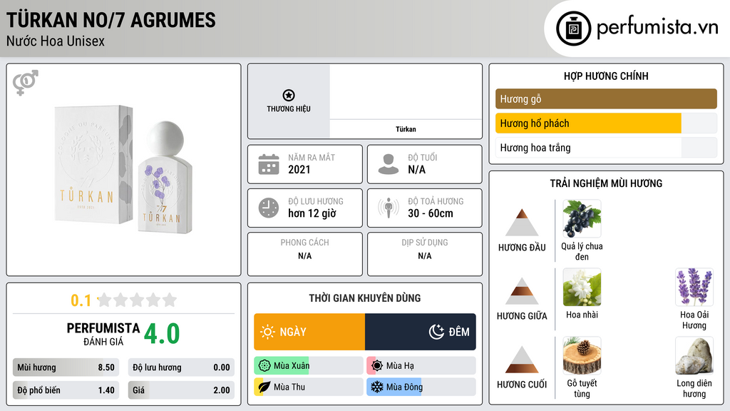 Thông tin chi tiết Türkan No/7 Agrumes
