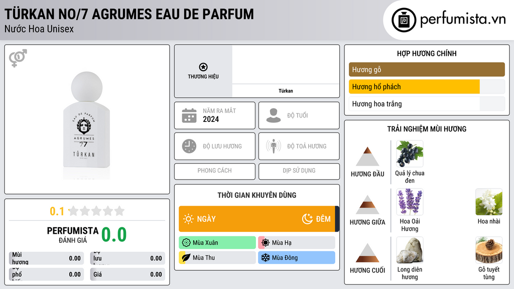 Thông tin chi tiết Türkan No/7 Agrumes Eau de Parfum