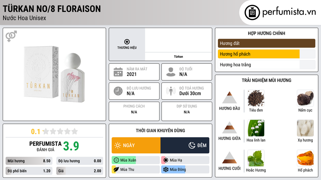 Thông tin chi tiết Türkan No/8 Floraison