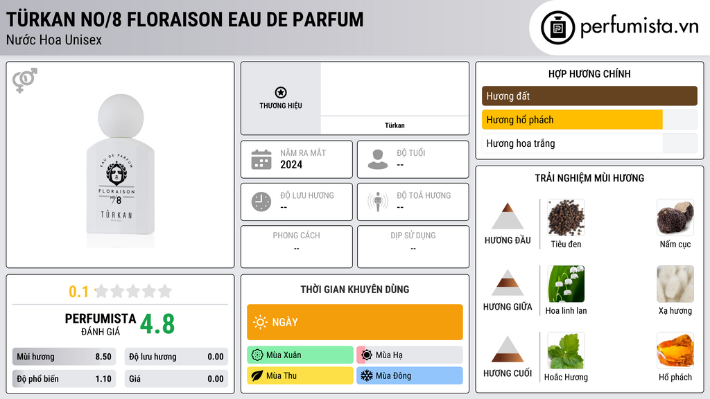 Thông tin chi tiết Türkan No/8 Floraison Eau de Parfum