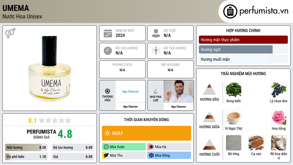 Thông tin chi tiết Umema