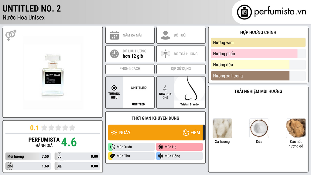 Thông tin chi tiết UNTITLED No. 2