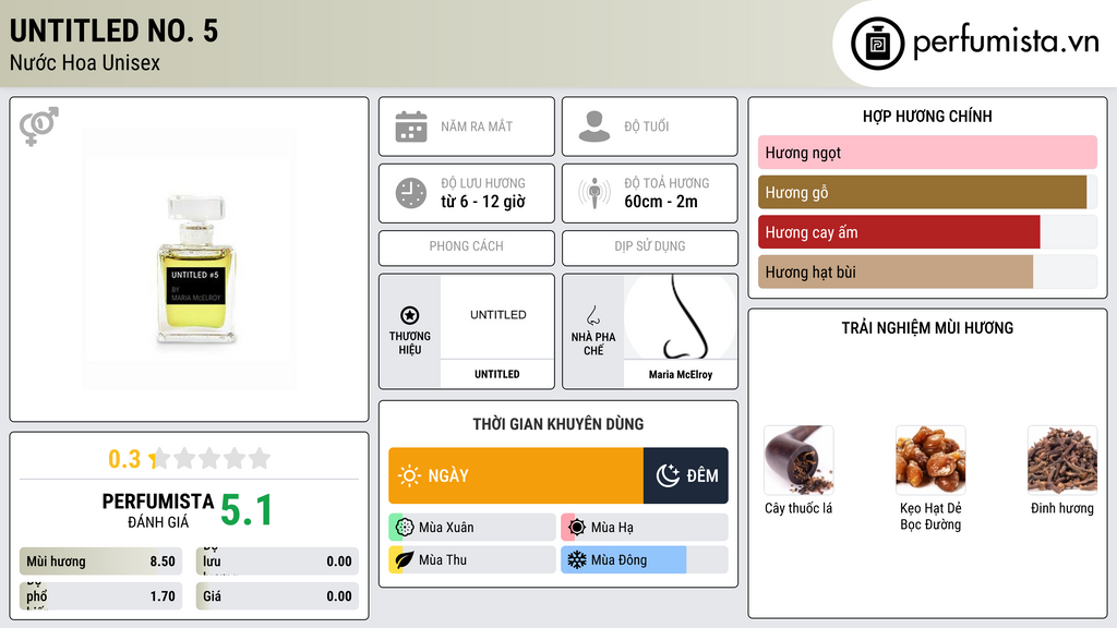 Thông tin chi tiết Untitled No. 5