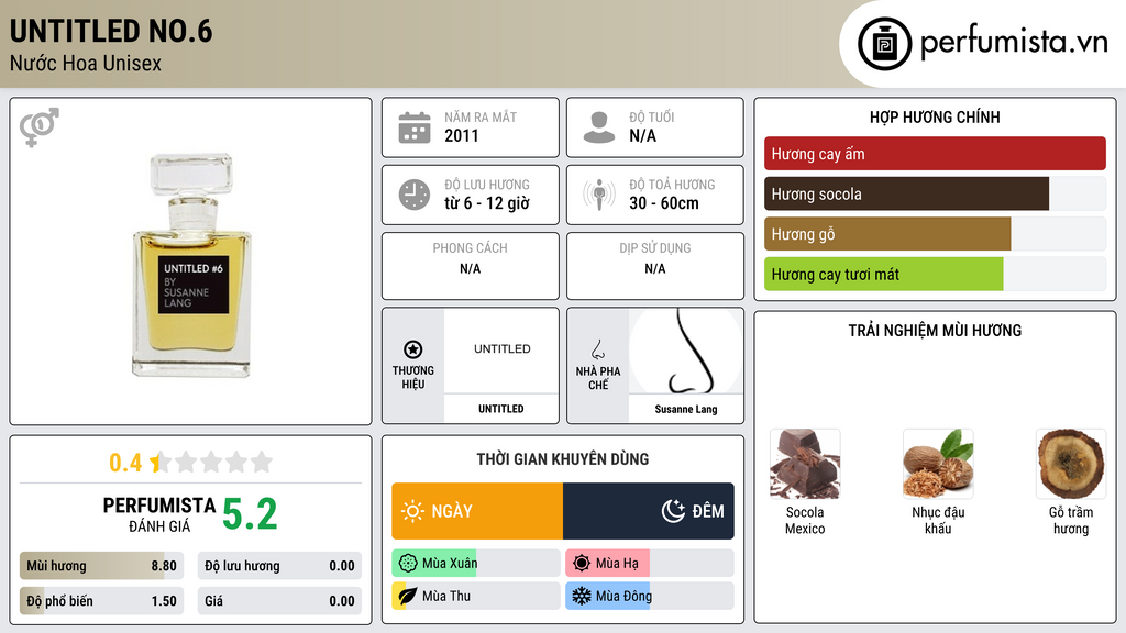 Thông tin chi tiết UNTITLED No.6