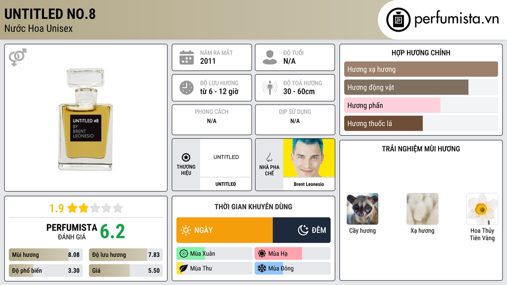 Thông tin chi tiết UNTITLED No.8