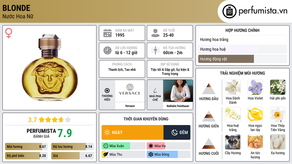 Thông tin chi tiết Blonde