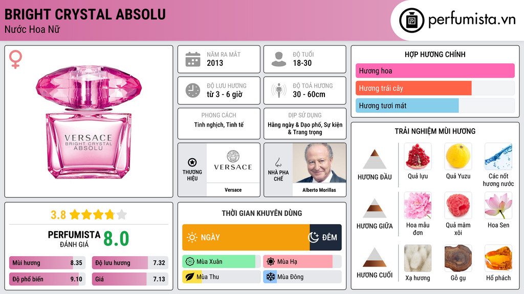 Thông tin chi tiết Bright Crystal Absolu