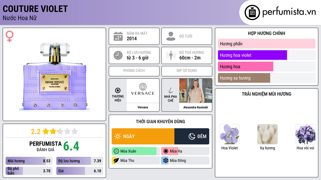 Thông tin chi tiết Couture Violet