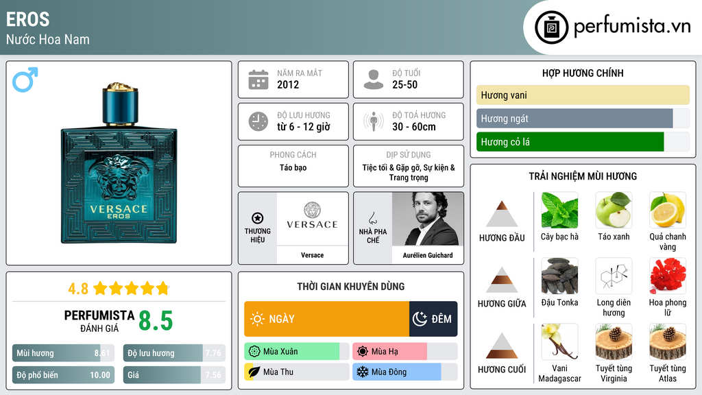 Thông tin chi tiết Eros