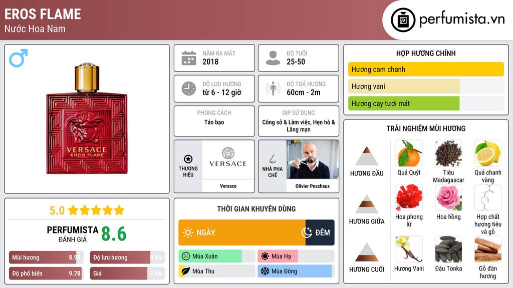 Thông tin chi tiết Eros Flame