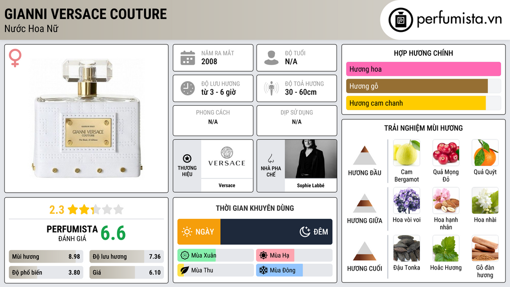 Thông tin chi tiết Gianni Versace Couture