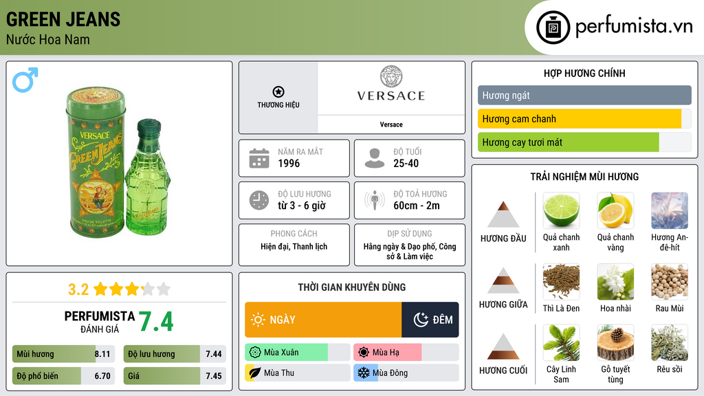 Thông tin chi tiết Green Jeans