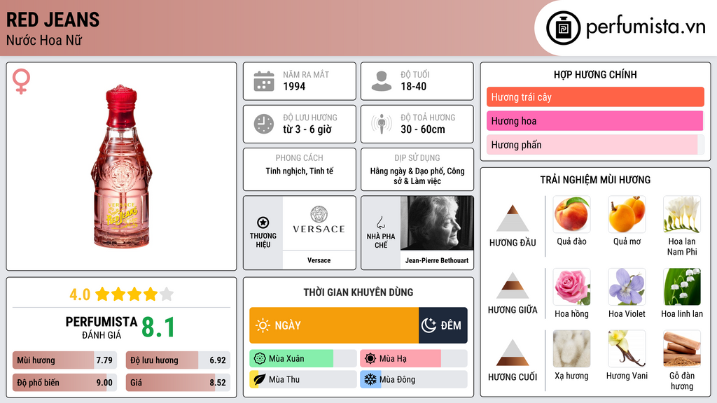 Thông tin chi tiết Red Jeans