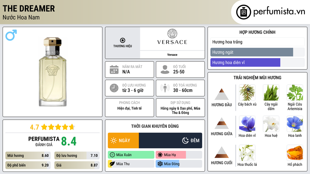 Thông tin chi tiết The Dreamer