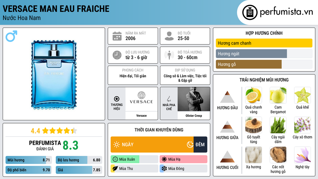 Thông tin chi tiết Versace Man Eau Fraiche