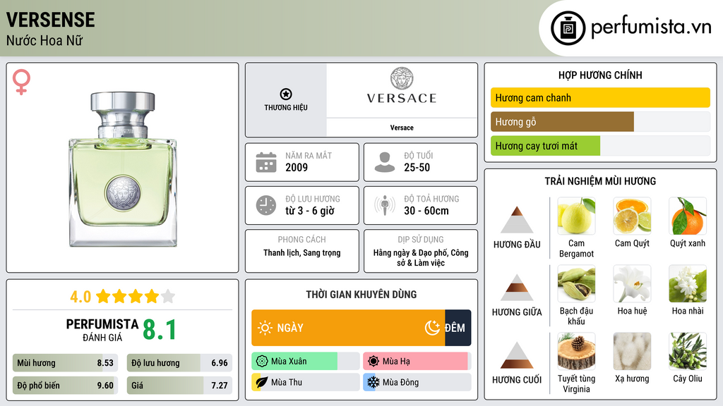 Thông tin chi tiết Versense