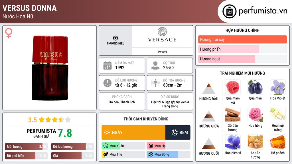 Thông tin chi tiết Versus Donna