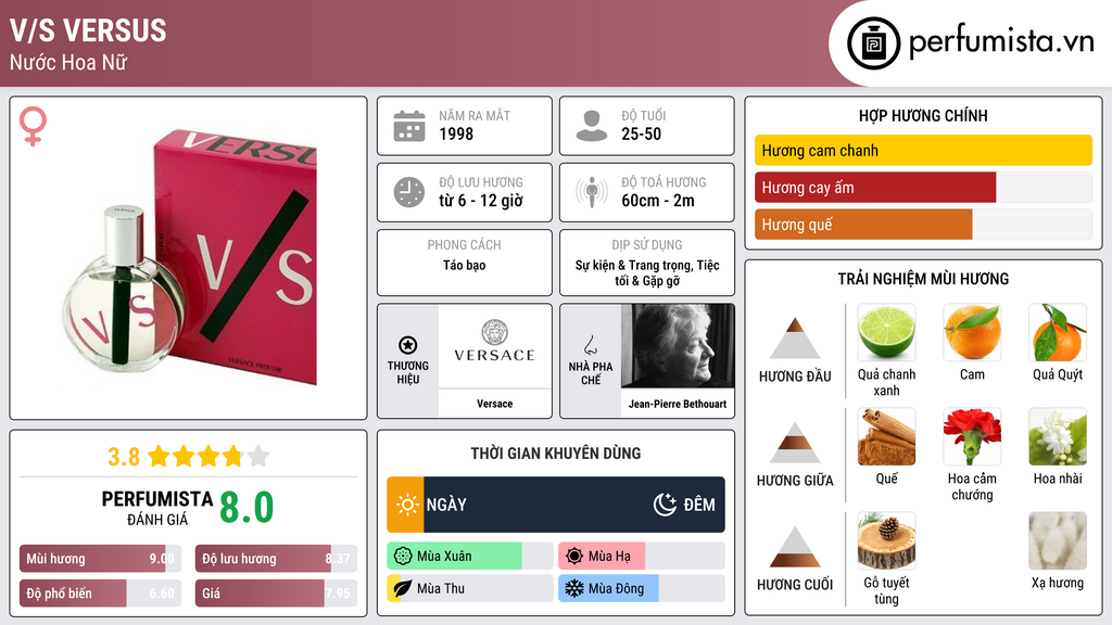 Thông tin chi tiết V/S Versus