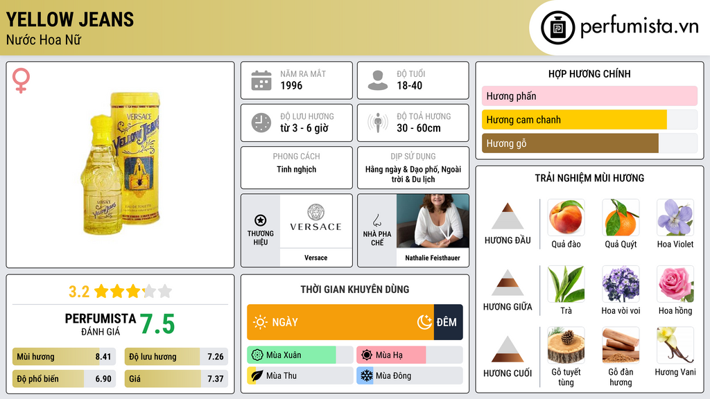 Thông tin chi tiết Yellow Jeans