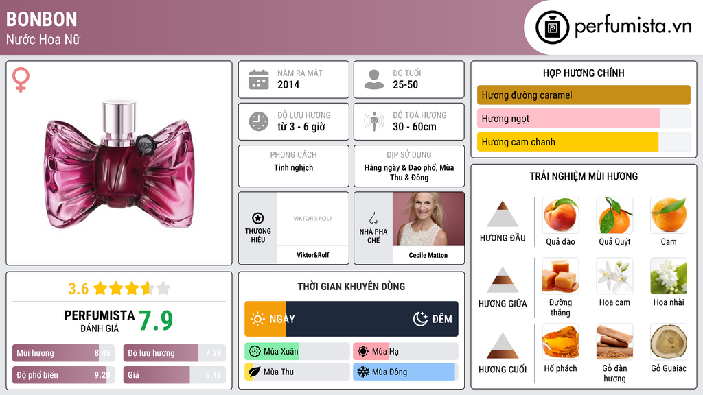 Thông tin chi tiết Bonbon