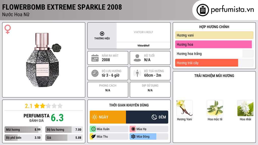 Thông tin chi tiết Flowerbomb Extreme Sparkle 2008