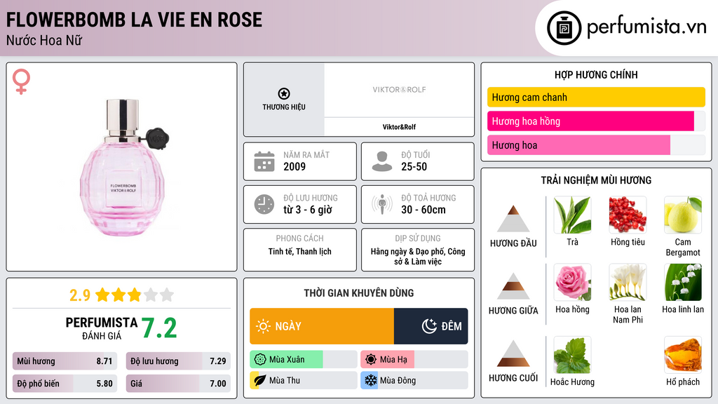 Thông tin chi tiết Flowerbomb La Vie En Rose