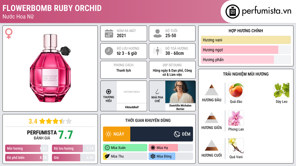Thông tin chi tiết Flowerbomb Ruby Orchid