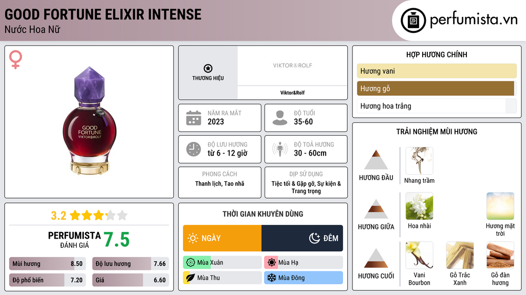 Thông tin chi tiết Good Fortune Elixir Intense