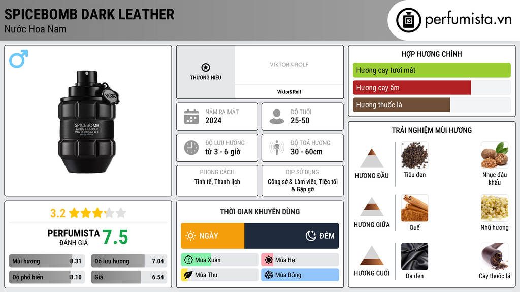 Thông tin chi tiết Spicebomb Dark Leather