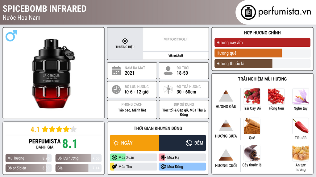 Thông tin chi tiết Spicebomb Infrared