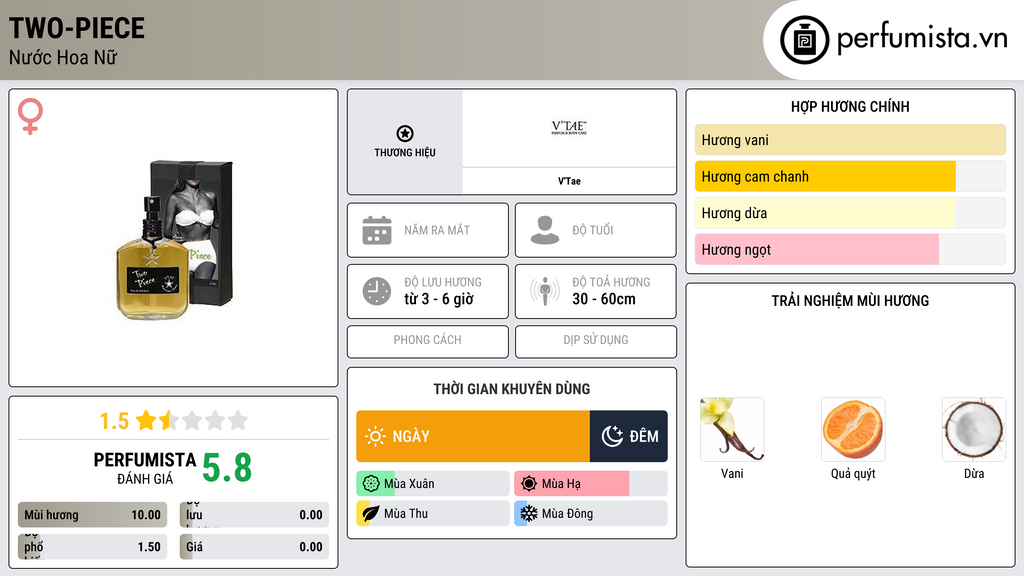 Thông tin chi tiết Two-Piece