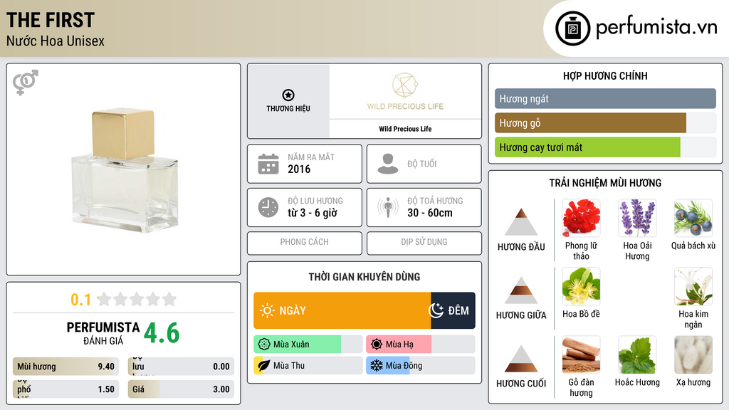 Thông tin chi tiết The First
