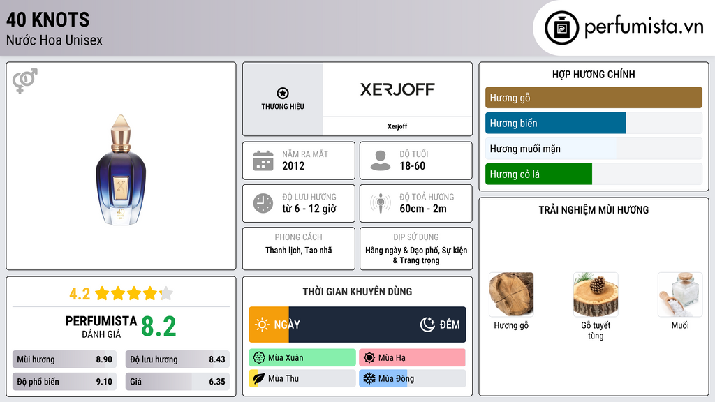 Thông tin chi tiết 40 Knots