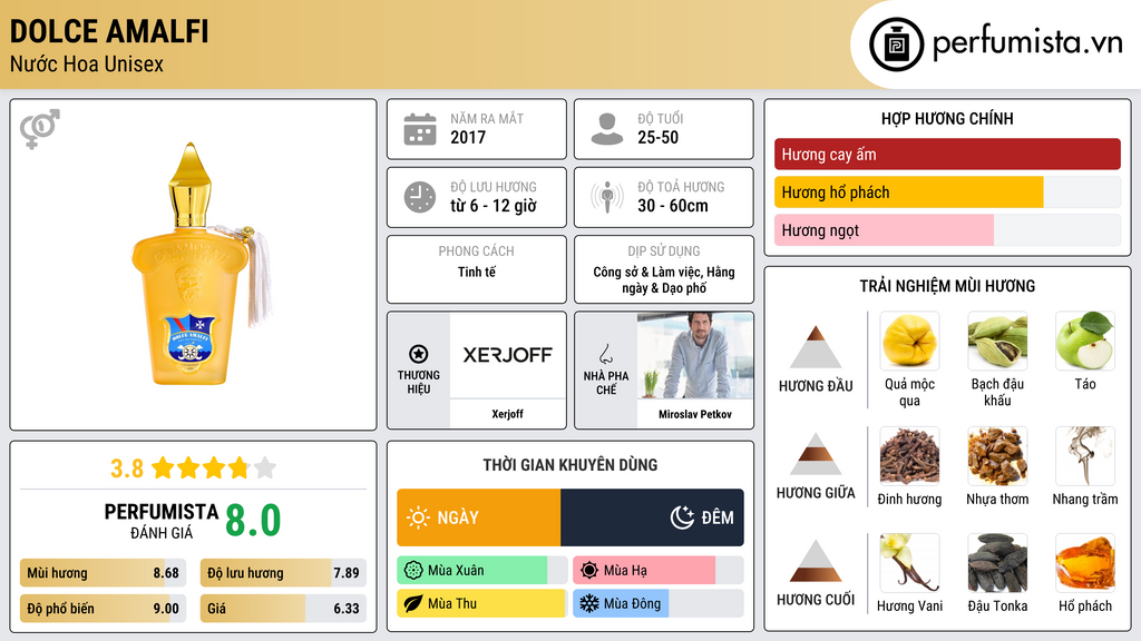 Thông tin chi tiết Dolce Amalfi
