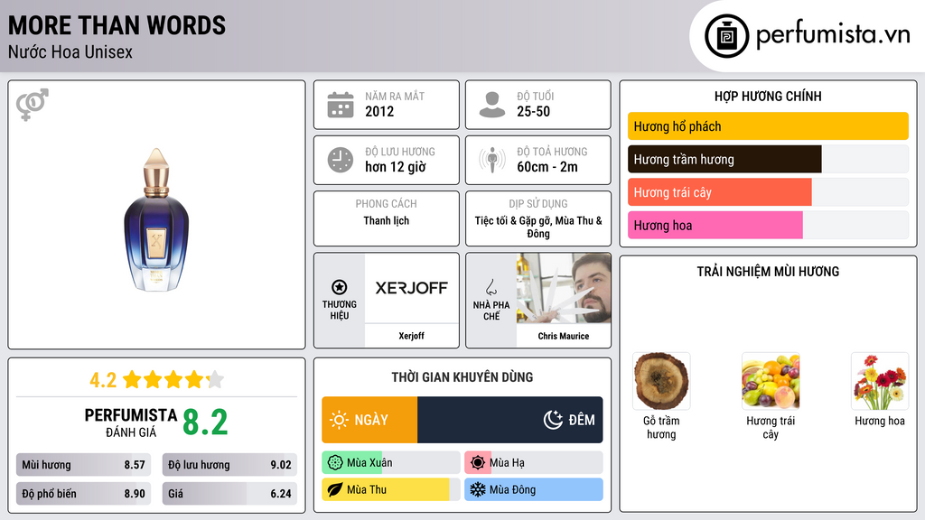Thông tin chi tiết More Than Words
