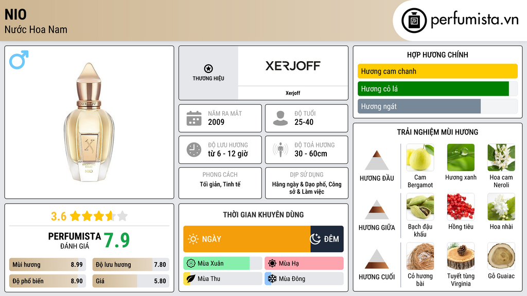 Thông tin chi tiết Nio
