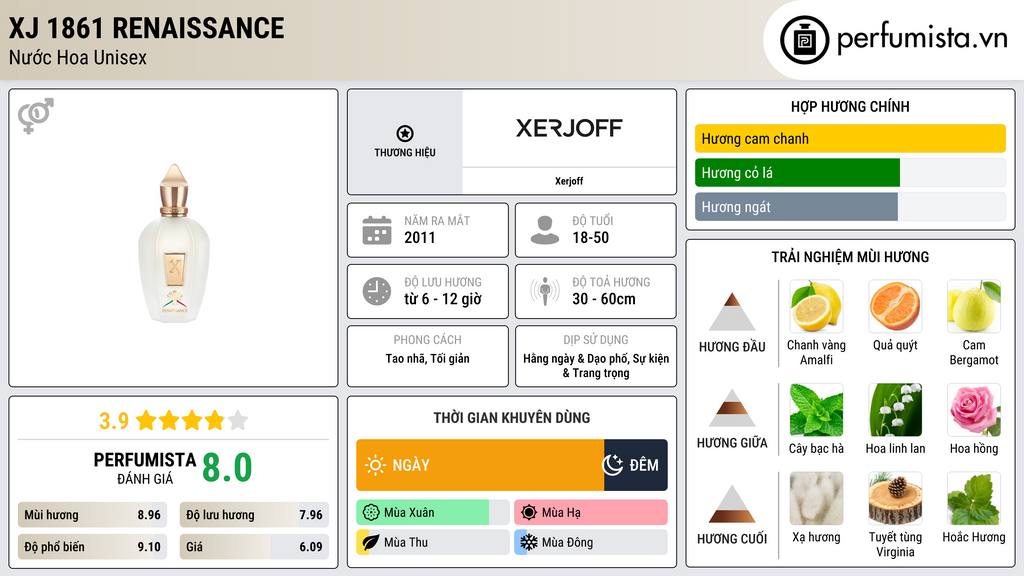 Thông tin chi tiết XJ 1861 Renaissance