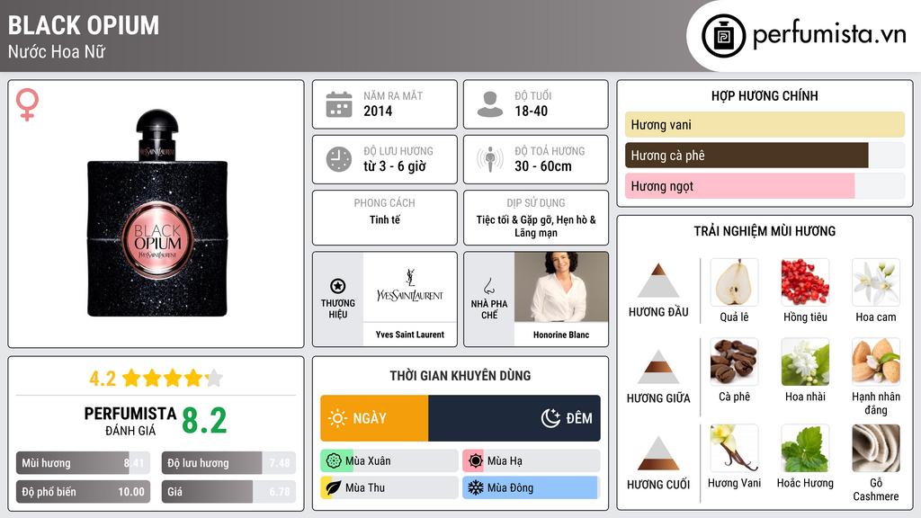 Thông tin chi tiết Black Opium