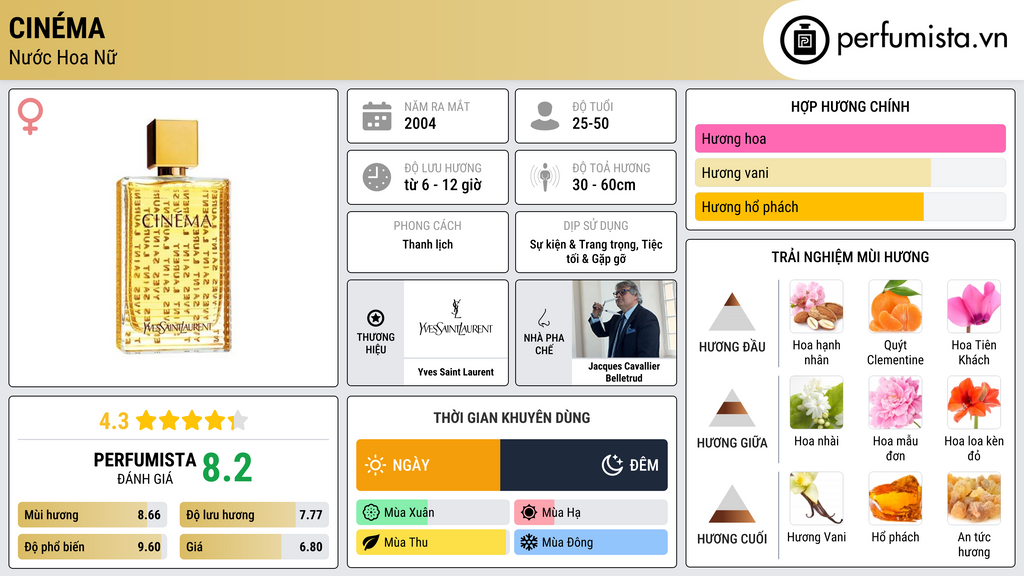 Thông tin chi tiết Cinéma