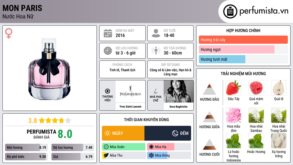 Thông tin chi tiết Mon Paris