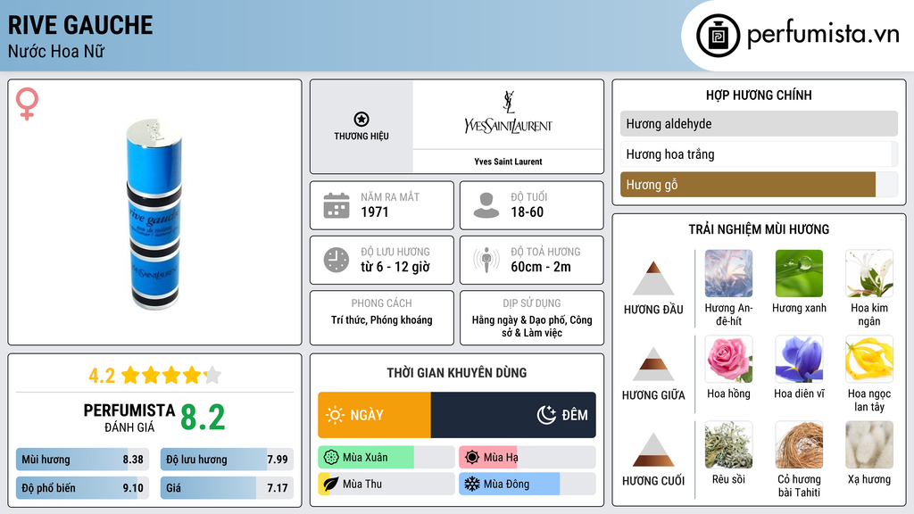 Thông tin chi tiết Rive Gauche
