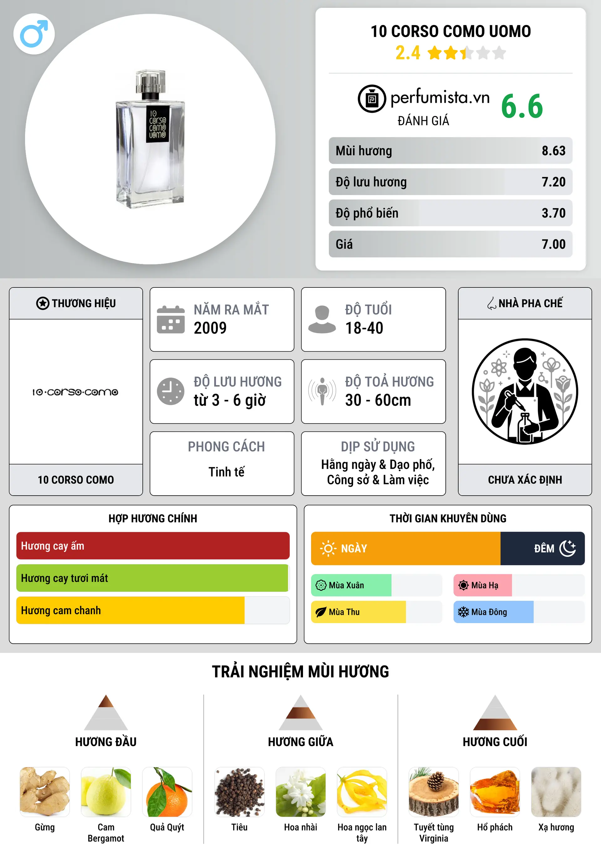 Thông tin chi tiết 10 Corso Como Uomo