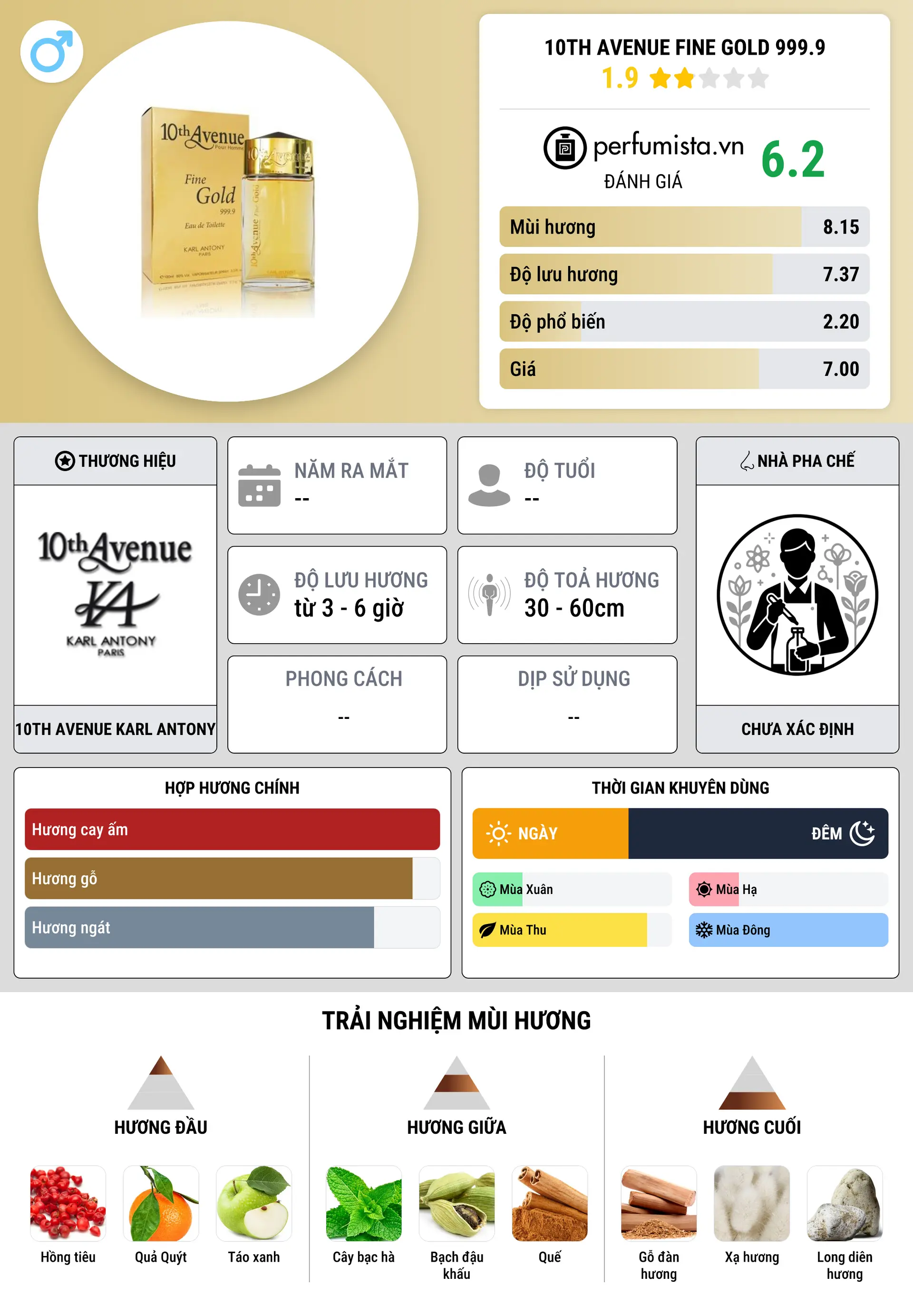 Thông tin chi tiết 10th Avenue Fine Gold 999.9